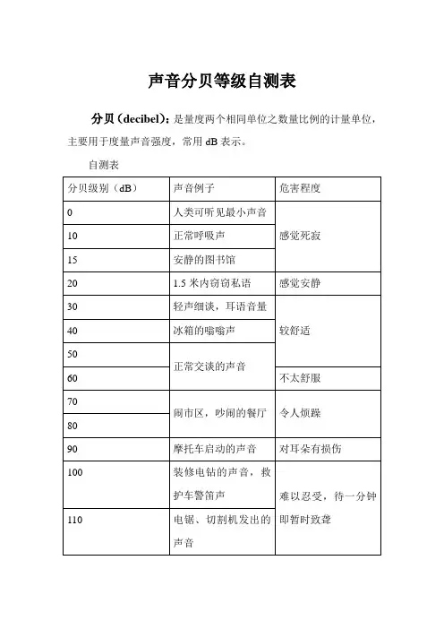 声音分贝等级自测表