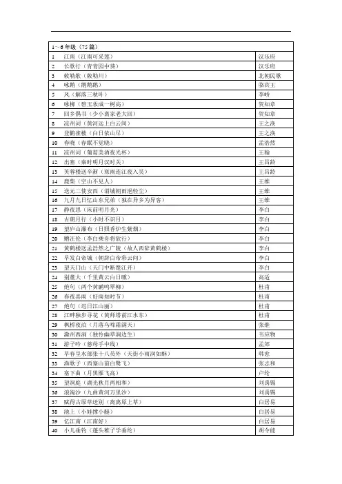 新课标中小学部分的75篇古诗文