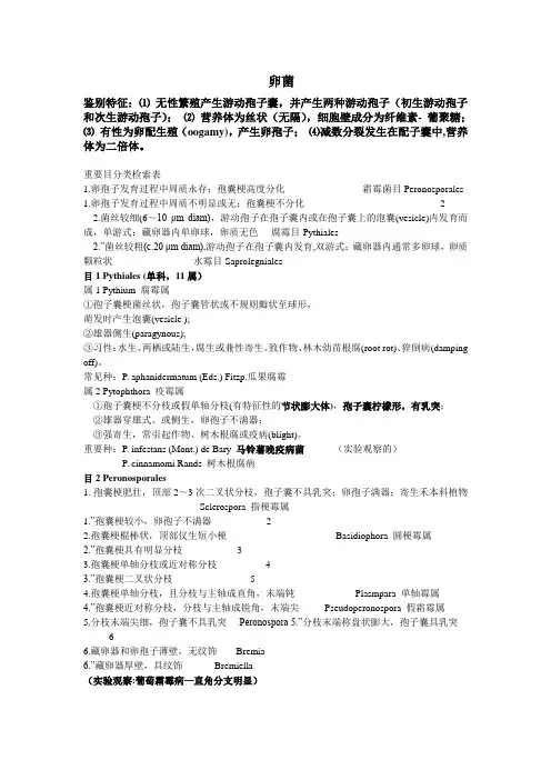 卵菌、接合菌纲一些重点科属