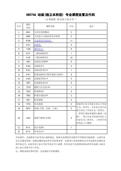 080746 动画(独立本科段) 专业课程设置及代码