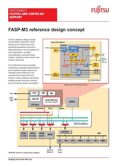 Fujitsu ARM Cortex-M3 处理器支持文档说明书