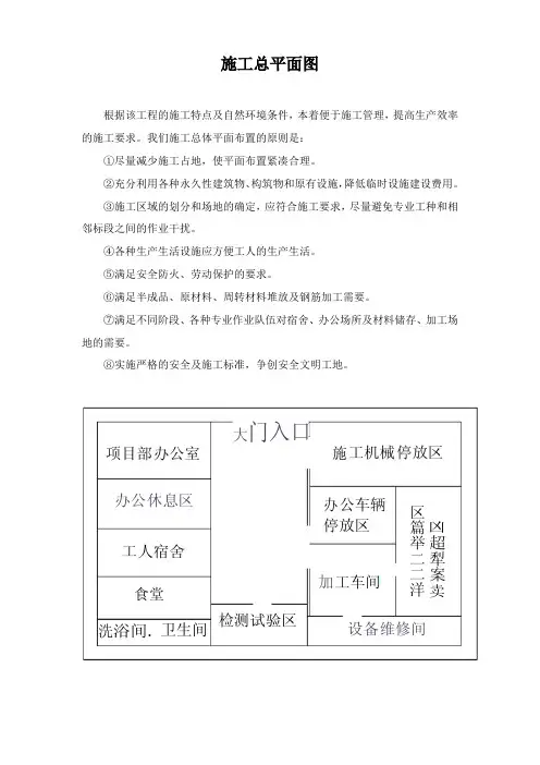 施工总平面图