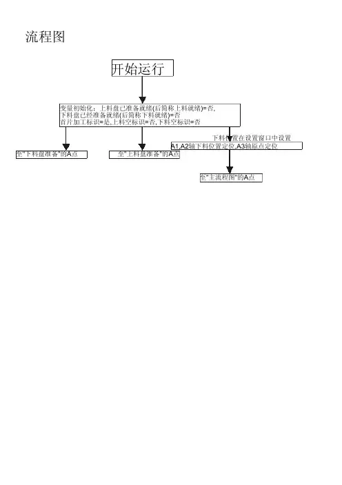 最终版本划片机流程图MY-001