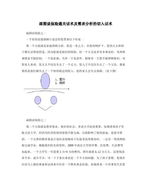 画图说保险通关话术及需求分析的切入话术