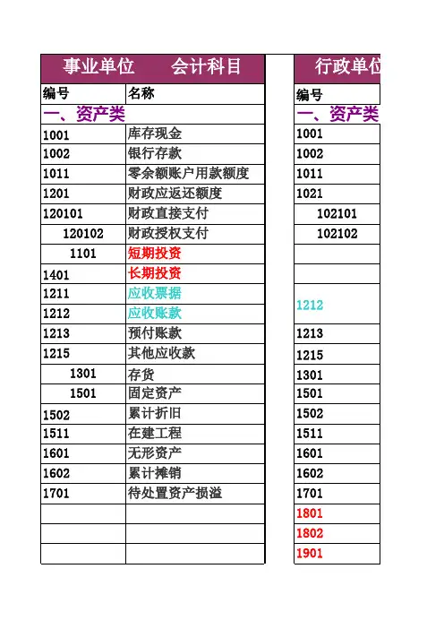 (新)行政单位与事业单位会计科目对比表