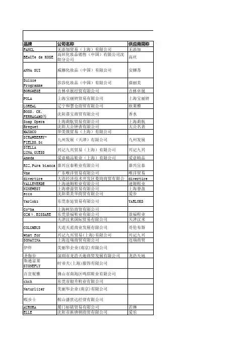 百货商家资源