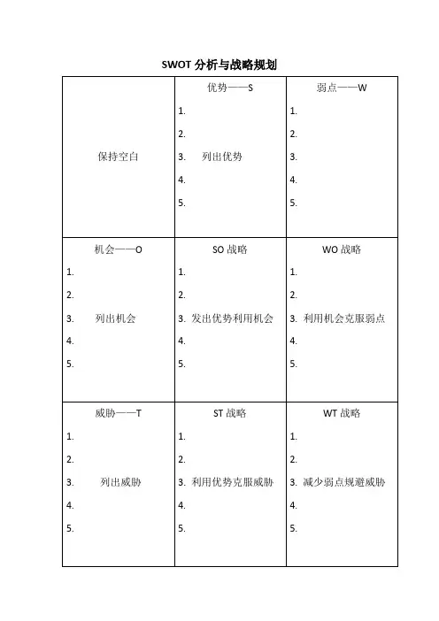 SWOT分析与战略规划