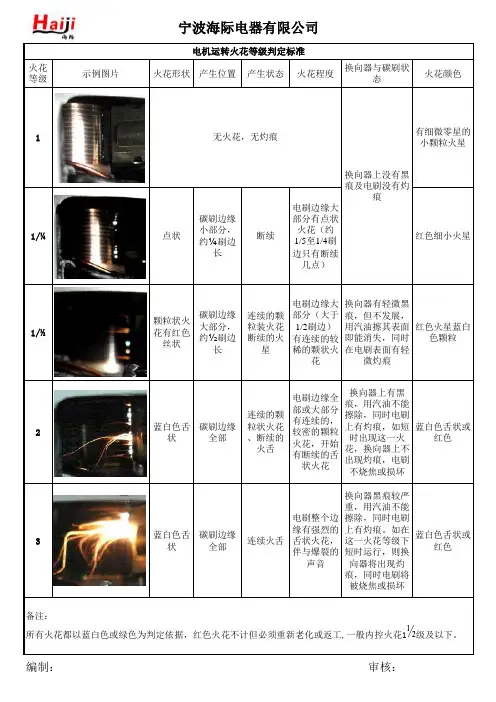 火花标准(1)