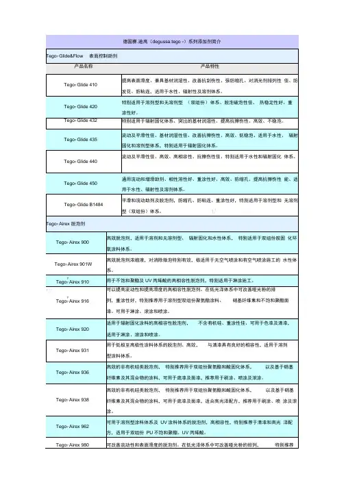 迪高主要助剂介绍