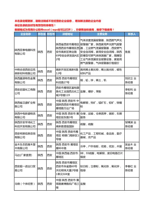 2020新版陕西省无机化工原料工商企业公司名录名单黄页联系方式大全402家