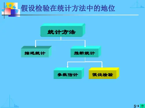计量经济学第5章假设检验