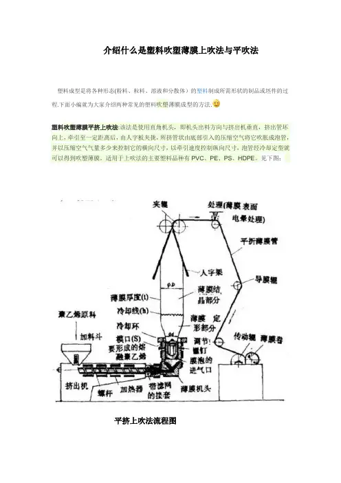 介绍什么是塑料吹塑薄膜上吹法与平吹法