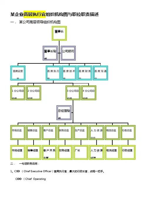 CEO体制企业运营全图与企业各职位职位职责描述一