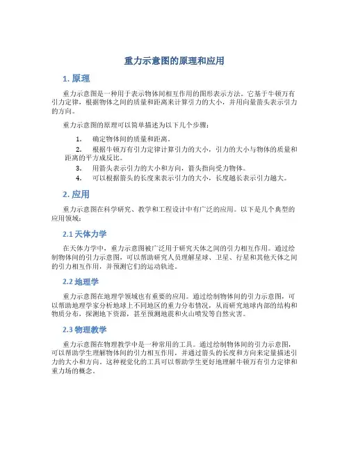 重力示意图的原理和应用