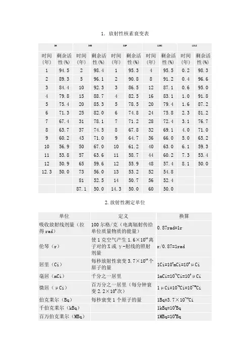 放射性核素衰变表