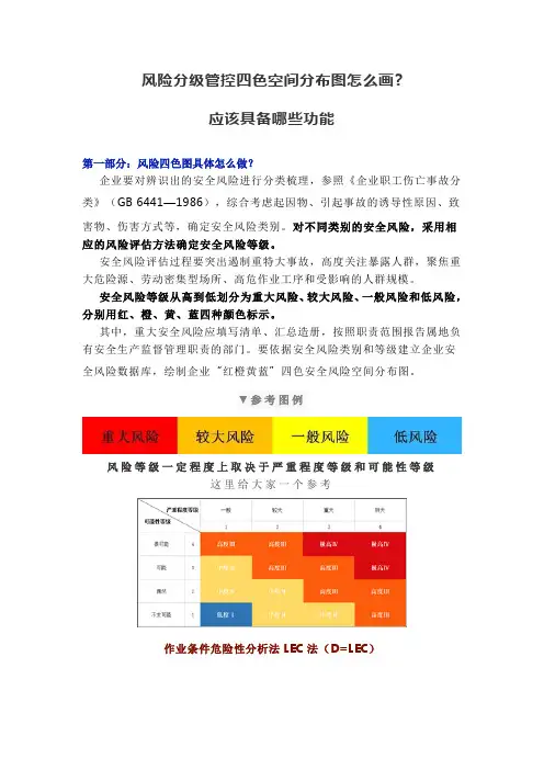 风险分级管控四色空间分布图怎么画 应该具备哪些功能