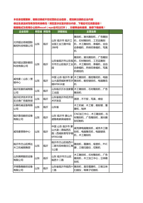 新版山东省临沂木工雕刻机工商企业公司商家名录名单联系方式大全24家