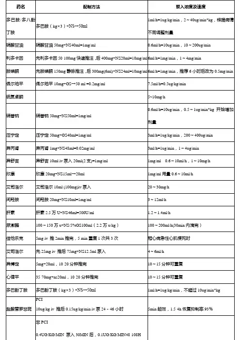 临床常用药物泵入方法