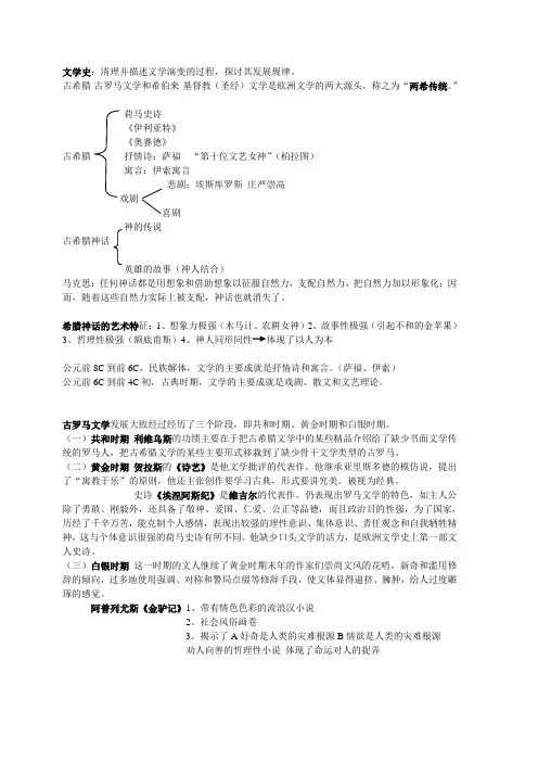外国文学史 考点全
