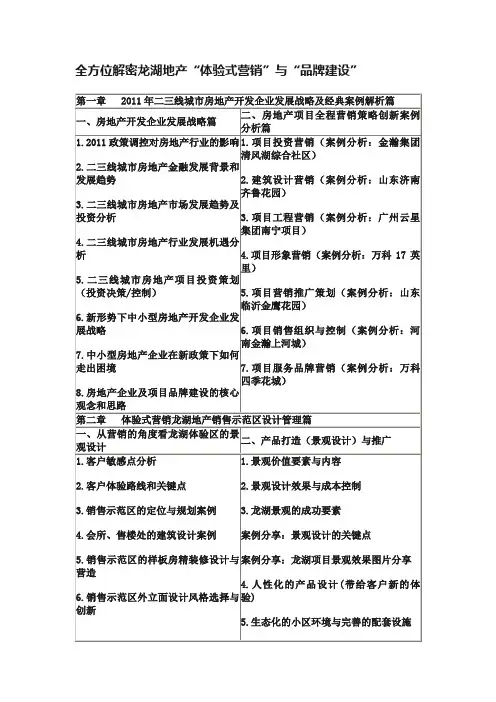 全方位解密龙湖地产“体验式营销”与“品牌建设”