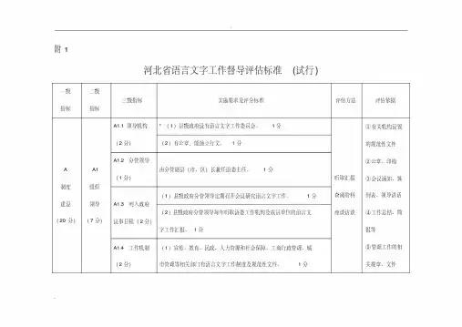 河北省语言文字工作督导评估标准(试行)