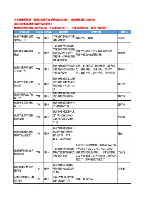 2020新版广东省惠州数码产品工商企业公司名录名单黄页联系方式大全102家