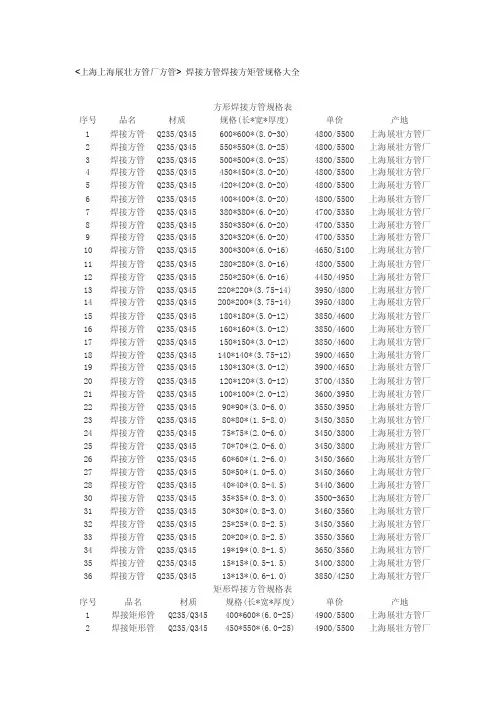 焊接方管方矩管规格大全