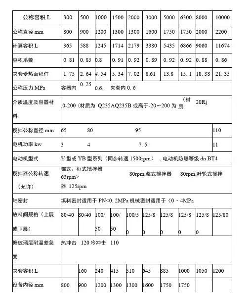 K式搪玻璃反应釜尺寸数据表格