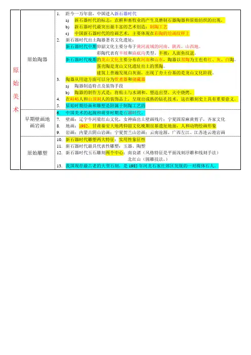中国美术史复习资料