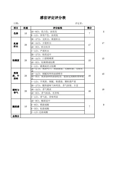 正交 酸奶感官评定评分表)