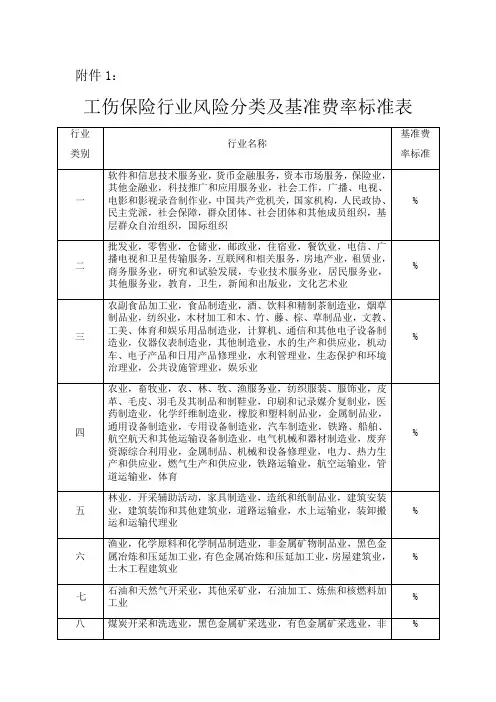 工伤保险行业风险分类及基准费率标准表