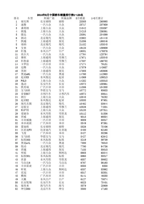 2014年中国轿车销量排行榜