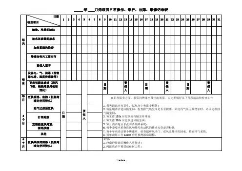 汽车烤漆房日常操作、维护、故障、维修记录