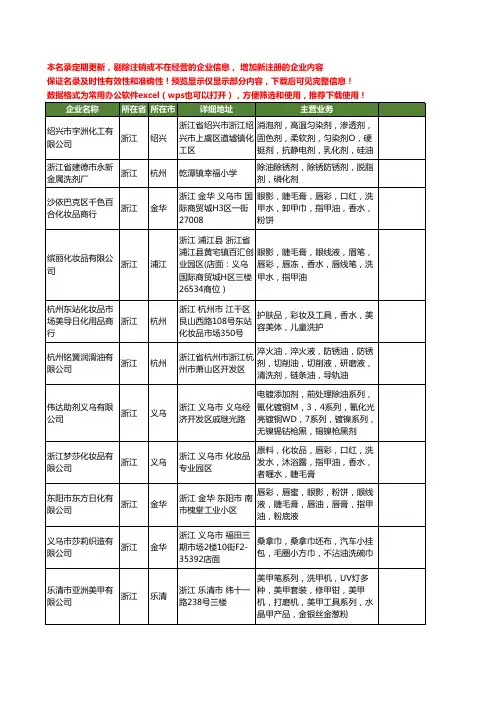 新版浙江省洗油工商企业公司商家名录名单联系方式大全258家