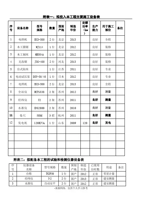投入本工程主要施工机械设备表