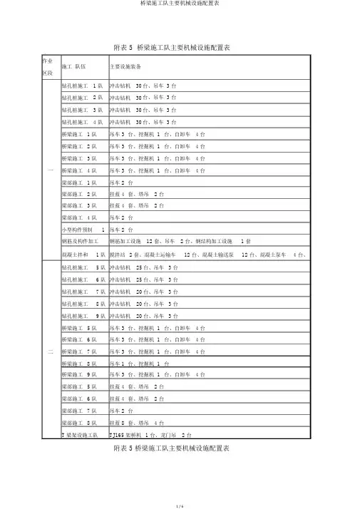 桥梁施工队主要机械设备配置表