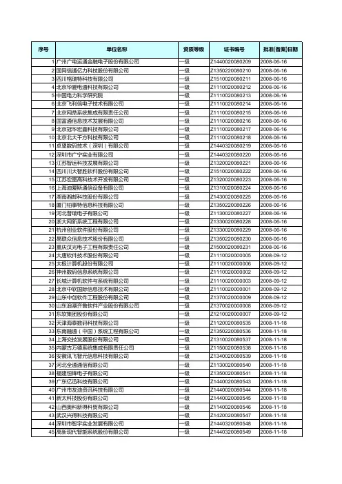 中国系统集成商名录大全