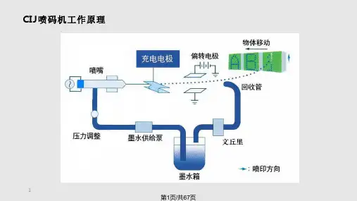 喷码机培训资料PPT课件