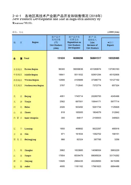 高新发展全国各省市区统计数据：2-4_-1__各地区高技术产业新产品开发和销售情况(2018年)