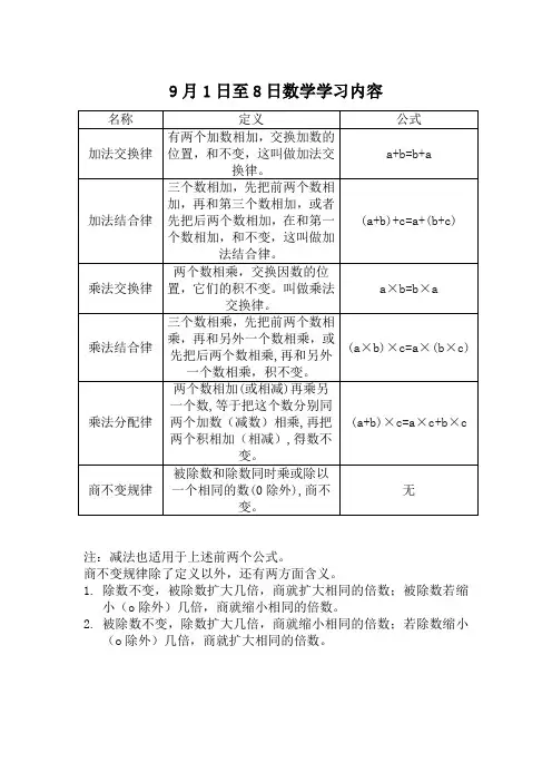 (完整版)小学四年级上加法交换律,结合律,乘法交换结合分配律及商不变规律汇总