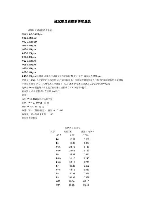 螺纹钢及圆钢筋的重量表