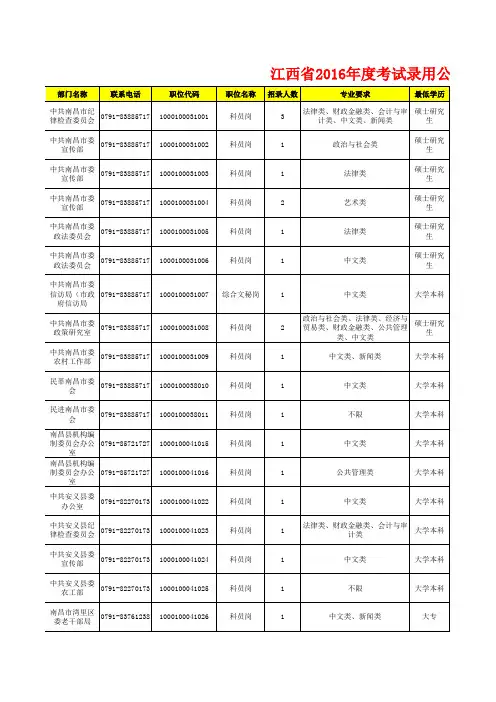 江西省2016年度考试录用公务员职位表