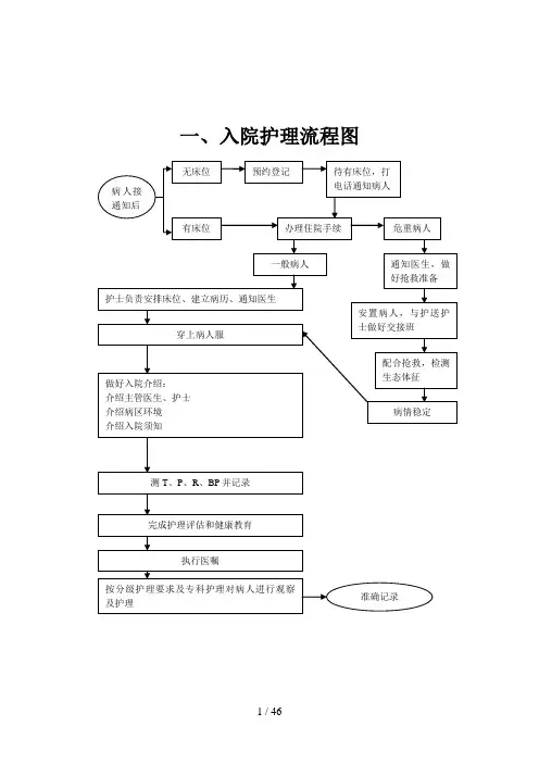 常用护理操作流程(图)
