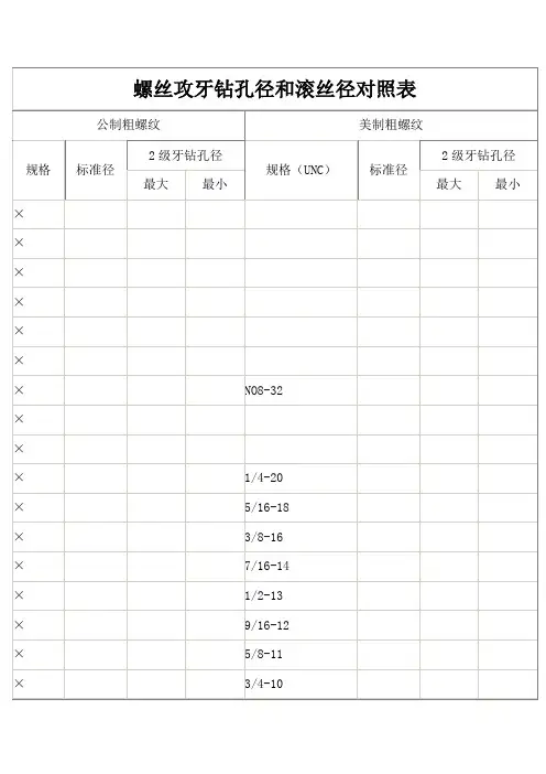 螺丝攻牙钻孔径和滚丝径对照表