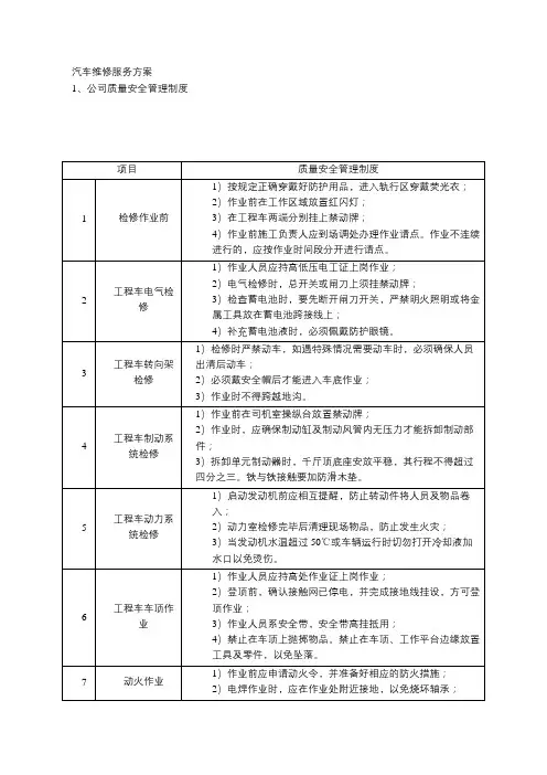 汽车维修服务方案、服务承诺、应急预案