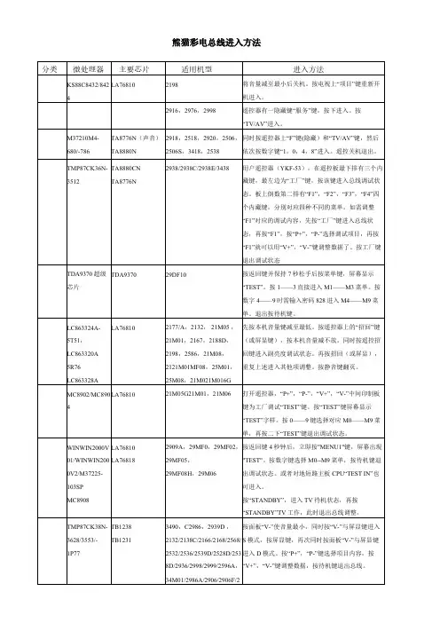 熊猫彩电总线进入方法