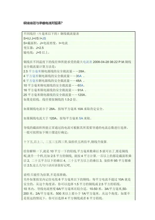 铜线线径与承载电流对照表