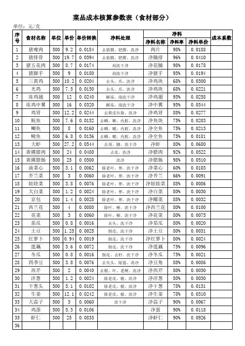 菜品成本核算参数表 食材部分 