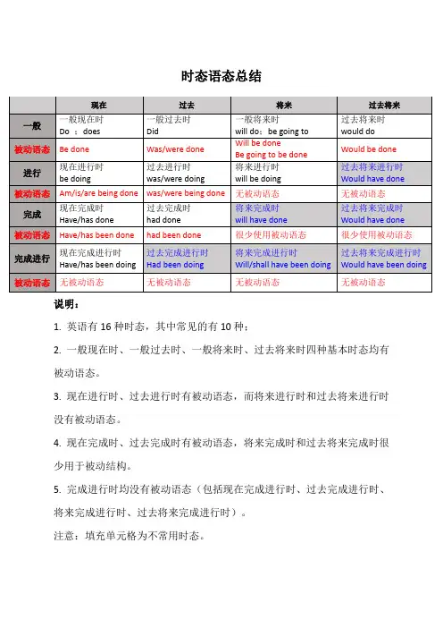(完整版)16种时态及语态总结