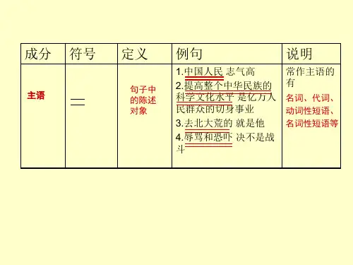 句子成分一览表